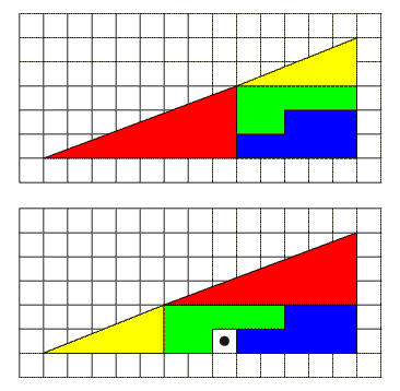 TriangleParadox